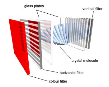 color lcd